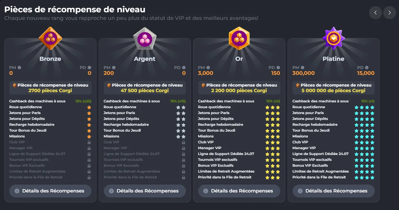 Quel casino selon votre profil joueur